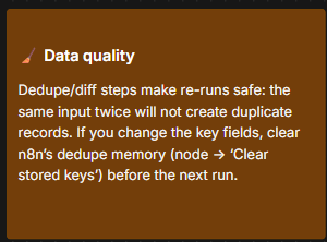 Data quality built in