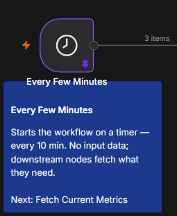 Every node documented